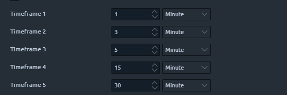 Zendo FVG settings panel showing five timeframe slots set to 1, 3, 5, 15 and 30 minutes